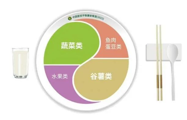 建議每人每天300~500g！《中國居民膳食指南2022》重磅發布，提倡多喝奶及奶制品...